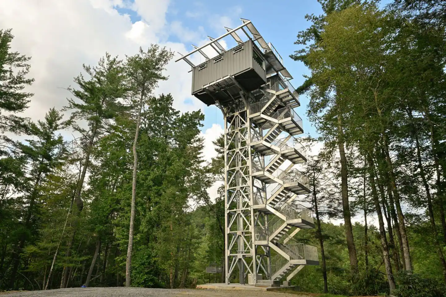 CO2