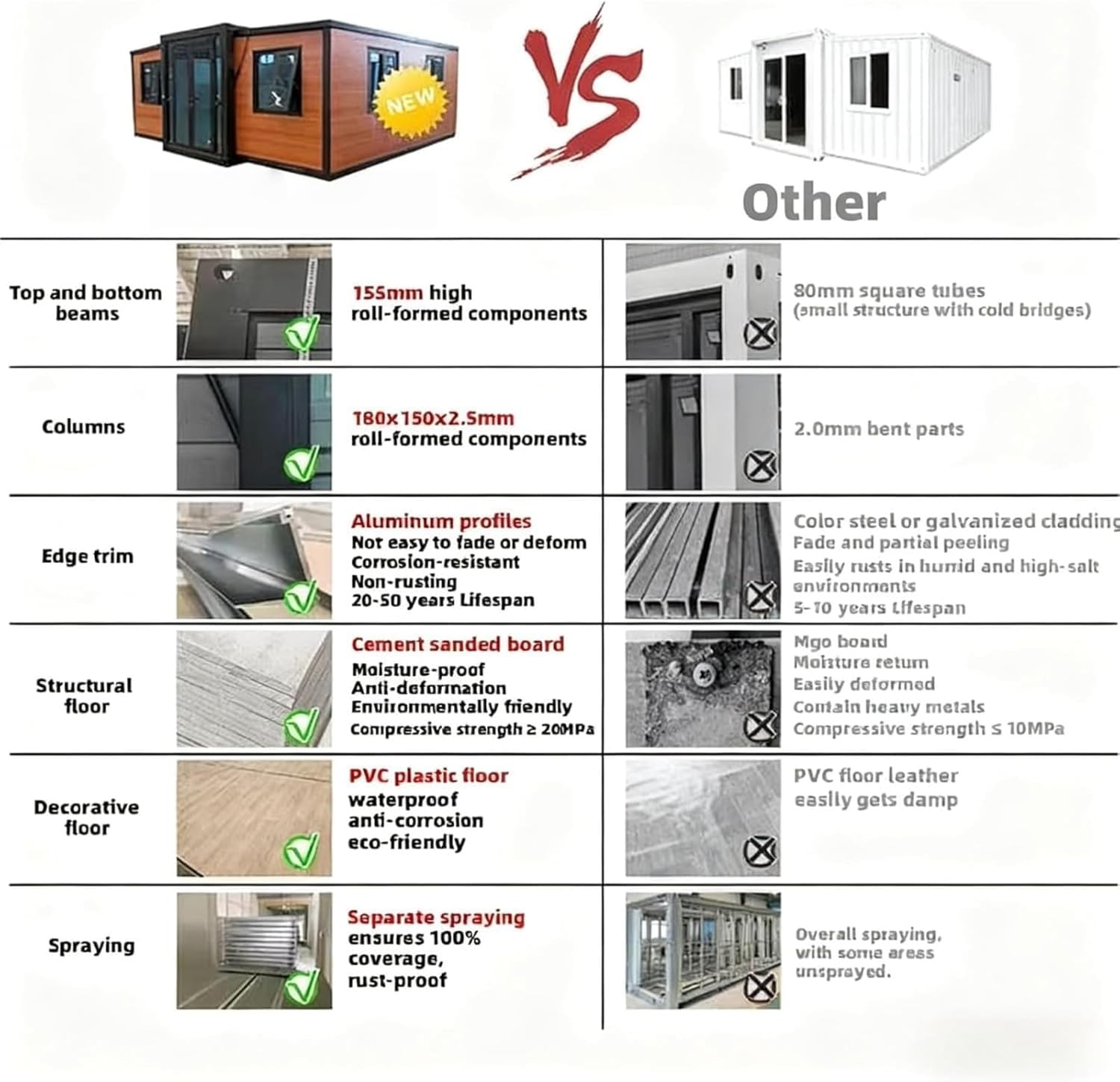 options modèles maison Amazon 25m2 à 70m2 options modèles maison Amazon 25m2 à 70m2